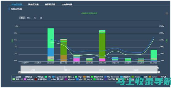 流量分析与数据监控在SEO优化中的应用